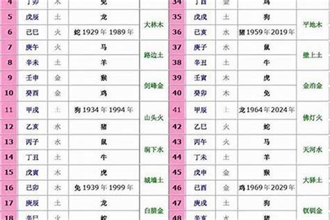 12 生肖 人的五行屬性